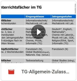 TG-Allgemein